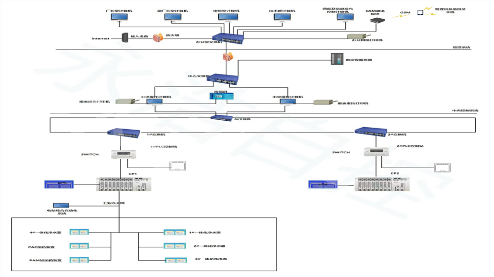 永浩機電 水廠自控系統 (10).jpg