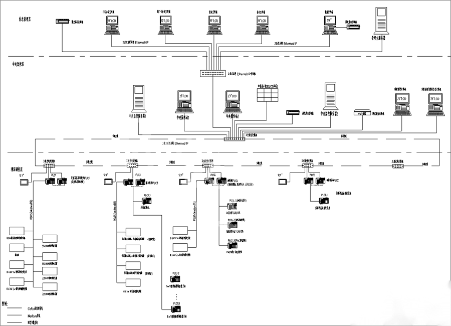 永浩機(jī)電 水廠自控系統(tǒng)18.png
