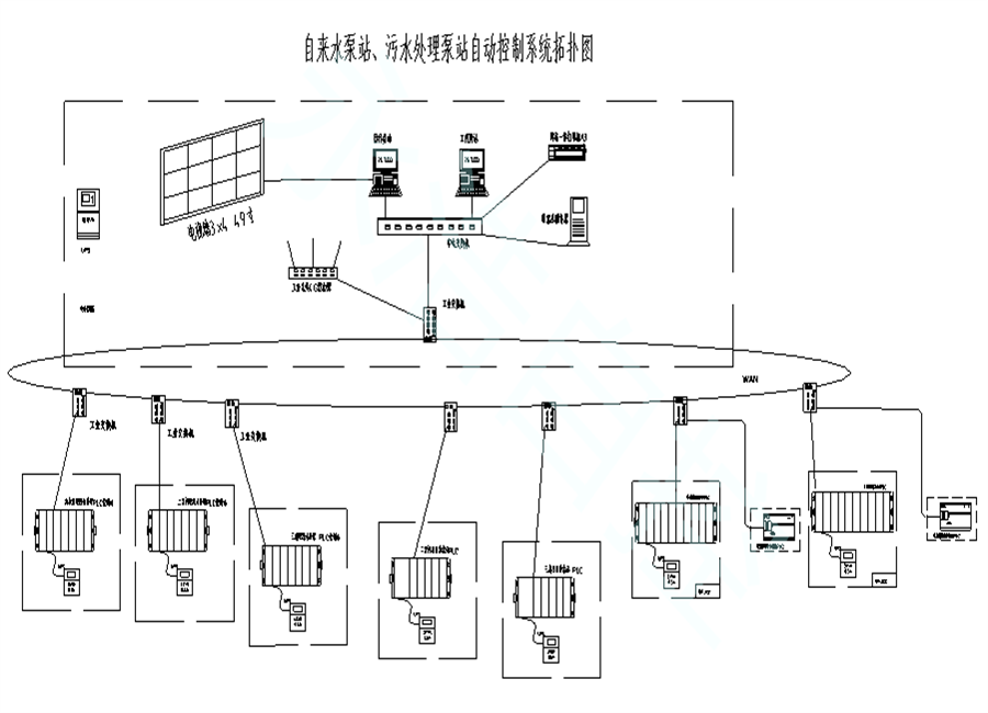 永浩機電 泵站自控系統17.png