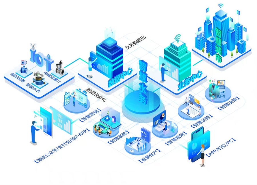 永浩機電 1智慧水務(wù)03.png