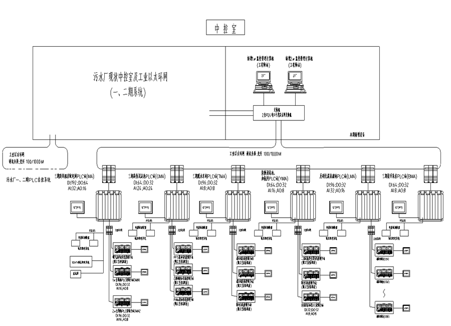 污水廠自控系統 (03).png