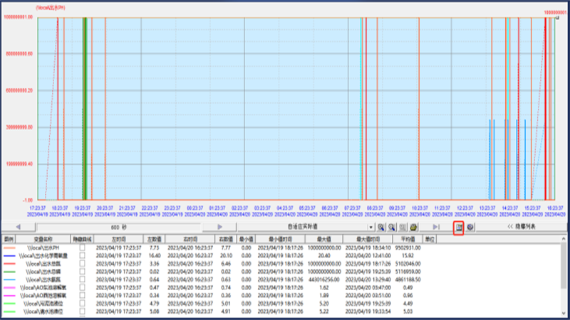 永浩機電 6曲線圖水廠自控系統.png